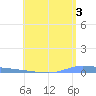 Puerto Maunabo tide chart for Monday, June 3, 2024