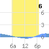 Puerto Maunabo tide chart for Thursday, June 6, 2024