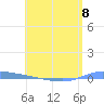 Puerto Maunabo tide chart for Saturday, June 8, 2024