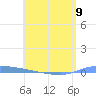 Puerto Maunabo tide chart for Sunday, June 9, 2024
