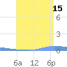 Puerto Maunabo tide chart for Monday, July 15, 2024