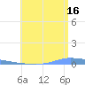 Puerto Maunabo tide chart for Tuesday, July 16, 2024