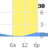 Puerto Maunabo tide chart for Tuesday, July 30, 2024