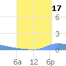 Puerto Maunabo tide chart for Saturday, August 17, 2024
