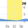 Puerto Maunabo tide chart for Tuesday, August 20, 2024