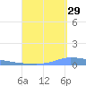 Puerto Maunabo tide chart for Thursday, August 29, 2024