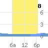 Puerto Maunabo tide chart for Thursday, August 8, 2024