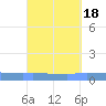 Puerto Maunabo tide chart for Wednesday, September 18, 2024