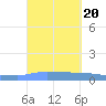 Puerto Maunabo tide chart for Friday, September 20, 2024