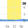 Puerto Maunabo tide chart for Monday, September 30, 2024