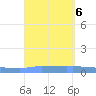 Puerto Maunabo tide chart for Friday, September 6, 2024