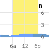 Puerto Maunabo tide chart for Sunday, September 8, 2024