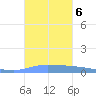 Puerto Maunabo tide chart for Sunday, October 6, 2024