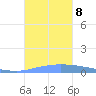 Puerto Maunabo tide chart for Tuesday, October 8, 2024