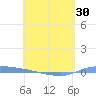 Puerto Maunabo tide chart for Wednesday, April 30, 2025