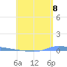 Puerto Maunabo tide chart for Sunday, June 8, 2025