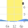 Puerto Maunabo tide chart for Tuesday, July 8, 2025