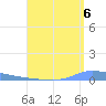 Puerto Maunabo tide chart for Wednesday, August 6, 2025
