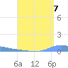 Puerto Maunabo tide chart for Thursday, August 7, 2025