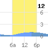 Puerto Maunabo tide chart for Friday, September 12, 2025
