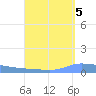 Puerto Maunabo tide chart for Friday, September 5, 2025