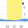 Puerto Maunabo tide chart for Saturday, September 6, 2025