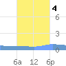 Puerto Maunabo tide chart for Saturday, October 4, 2025