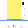 Puerto Maunabo tide chart for Wednesday, October 8, 2025