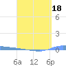Puerto Maunabo tide chart for Saturday, April 18, 2026