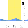Puerto Real tide chart for Tuesday, January 5, 2021