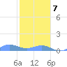 Puerto Real tide chart for Thursday, January 7, 2021