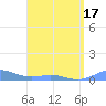 Puerto Real tide chart for Saturday, April 17, 2021