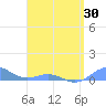 Puerto Real tide chart for Friday, April 30, 2021