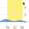 Puerto Real tide chart for Tuesday, April 6, 2021