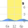 Puerto Real tide chart for Friday, April 9, 2021