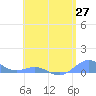 Puerto Real tide chart for Thursday, May 27, 2021