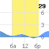 Puerto Real tide chart for Saturday, May 29, 2021