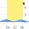Puerto Real tide chart for Thursday, May 6, 2021