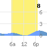 Puerto Real tide chart for Tuesday, June 8, 2021