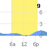 Puerto Real tide chart for Wednesday, June 9, 2021