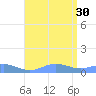 Puerto Real tide chart for Friday, July 30, 2021