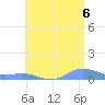 Puerto Real tide chart for Tuesday, July 6, 2021