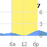 Puerto Real tide chart for Wednesday, July 7, 2021
