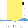 Puerto Real tide chart for Thursday, July 8, 2021