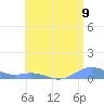 Puerto Real tide chart for Friday, July 9, 2021