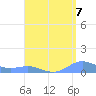 Puerto Real tide chart for Saturday, August 7, 2021