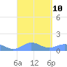 Puerto Real tide chart for Friday, September 10, 2021
