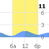Puerto Real tide chart for Saturday, September 11, 2021