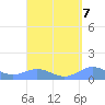 Puerto Real tide chart for Tuesday, September 7, 2021