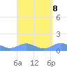 Puerto Real tide chart for Wednesday, September 8, 2021